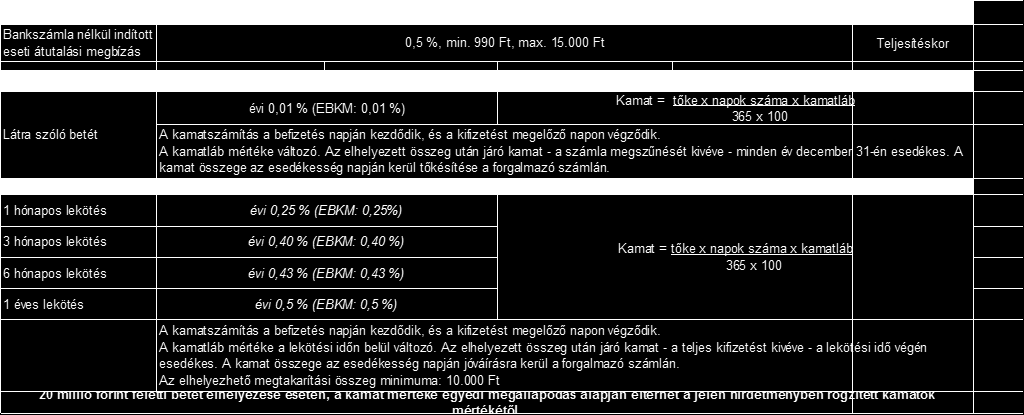 Az egyéb díjak, jutalékok, kamatok mértékét a lakossági Hirdetmény tartalmazza.