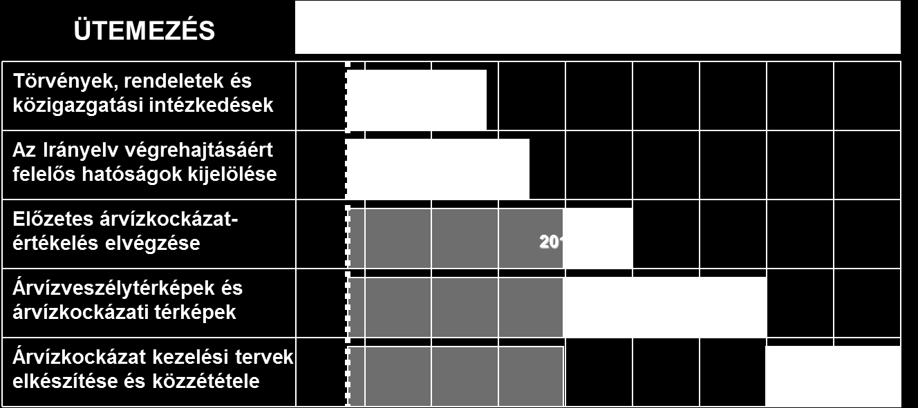 Árvízi kockázatkezelés AZ EURÓPAI PARLAMENT ÉS A TANÁCS 2007/60/EK IRÁNYELVE (2007. október 23.