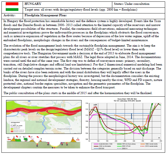 Flood Risk Management Plan for the Danube River Basin District