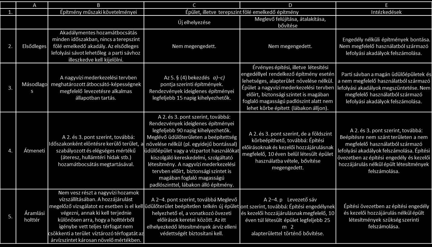 Nagyvízi mederkezelési