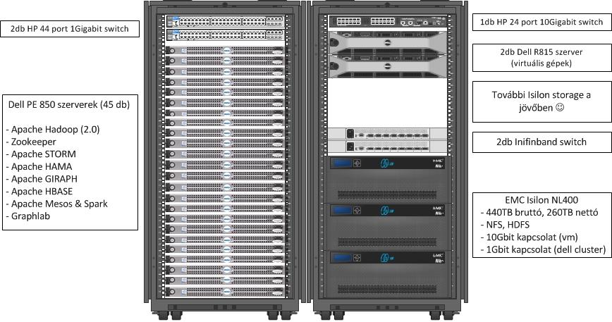 Big Data Benczúr András Big Data Lendület kutatócsoport MTA SZTAKI, Informatika Laboratórium