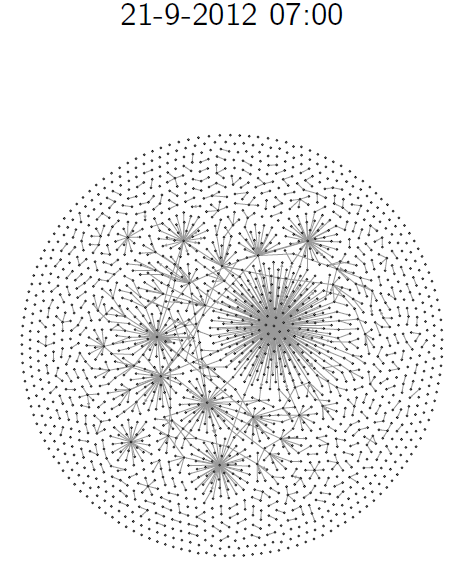 Közösségi média, ajánló rendszerek Ajánlás (retweet, hashtag) tartalom ÉS hálózat alapján Maidan: 286.984 tweets, 120.996 retweets, 87.498 users Euromaidan: 2.433.517 tweets, 1.788.604 retweets, 162.