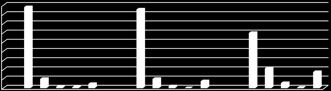 Könyvtárosokról 180 160 140 120 100 80 60 40 20 0 176 20 3 2 9 171 20 4 0 15 120 43 11 1 35 2.