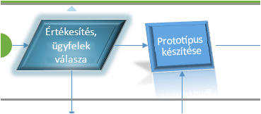 Téma beállításával harmonikus színösszeállítást alkalmazhat, vagy testre szabhatja azt az egyik színvariációval. Mindkét gyűjtemény a Tervezés lapon található.