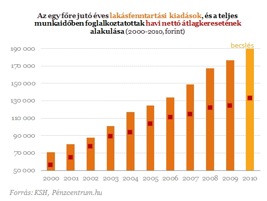 eladhatóságot mindenképp befolyásolhatja az előírás, hiszen objektív összehasonlítási alapot jelent a potenciális vásárlók számára Igen fontos az objektív összehasonlítás, hiszen a lakásfenntartási