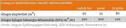 A hazai helyzet súlyosságát a legutóbbi Eurostat-adatok is érzékeltetik, amelyek az európai tagállamokra jellemző közüzemidíj-tartozásokat mutatják a lakosság arányában.
