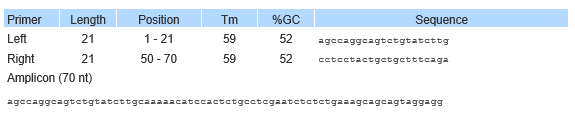 BRCA1: BRCA2: 11.