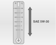 Szerviz, karbantartás 267 Az SAE 5W-30 a legmegfelelőbb viszkozitási fokozat az Ön gépkocsija számára.