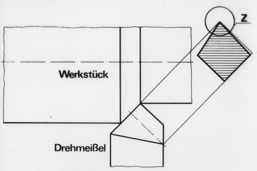 (metszetben) g o - homlokszög, (- is) Szerszám