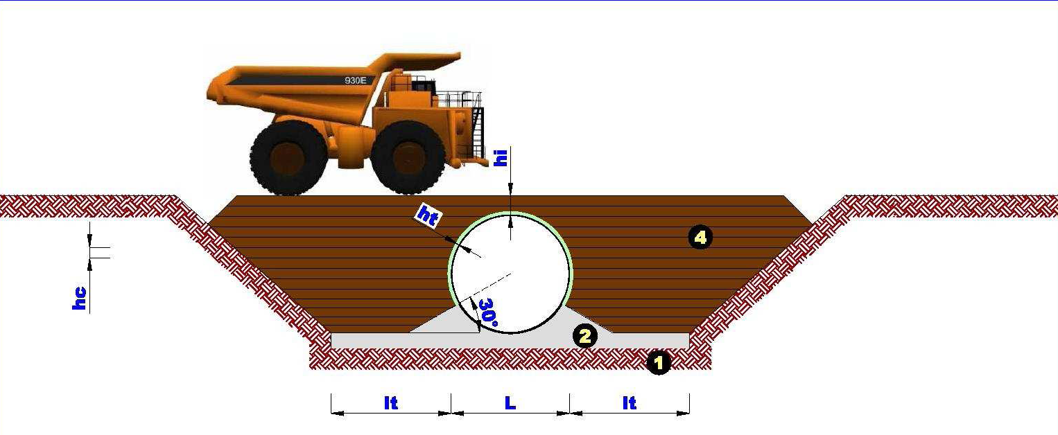 1 Eredeti altalaj (szintjének megválasztása függ a helyszíni adottságoktól, a kivitelező vagy a tervező felelőssége) 4 oldaltöltés ht 20 cm homok Ø max 5 mm hc 20-30 cm max töltés rétegvastagság 1.3.2. Bevágásban Az előző 3.