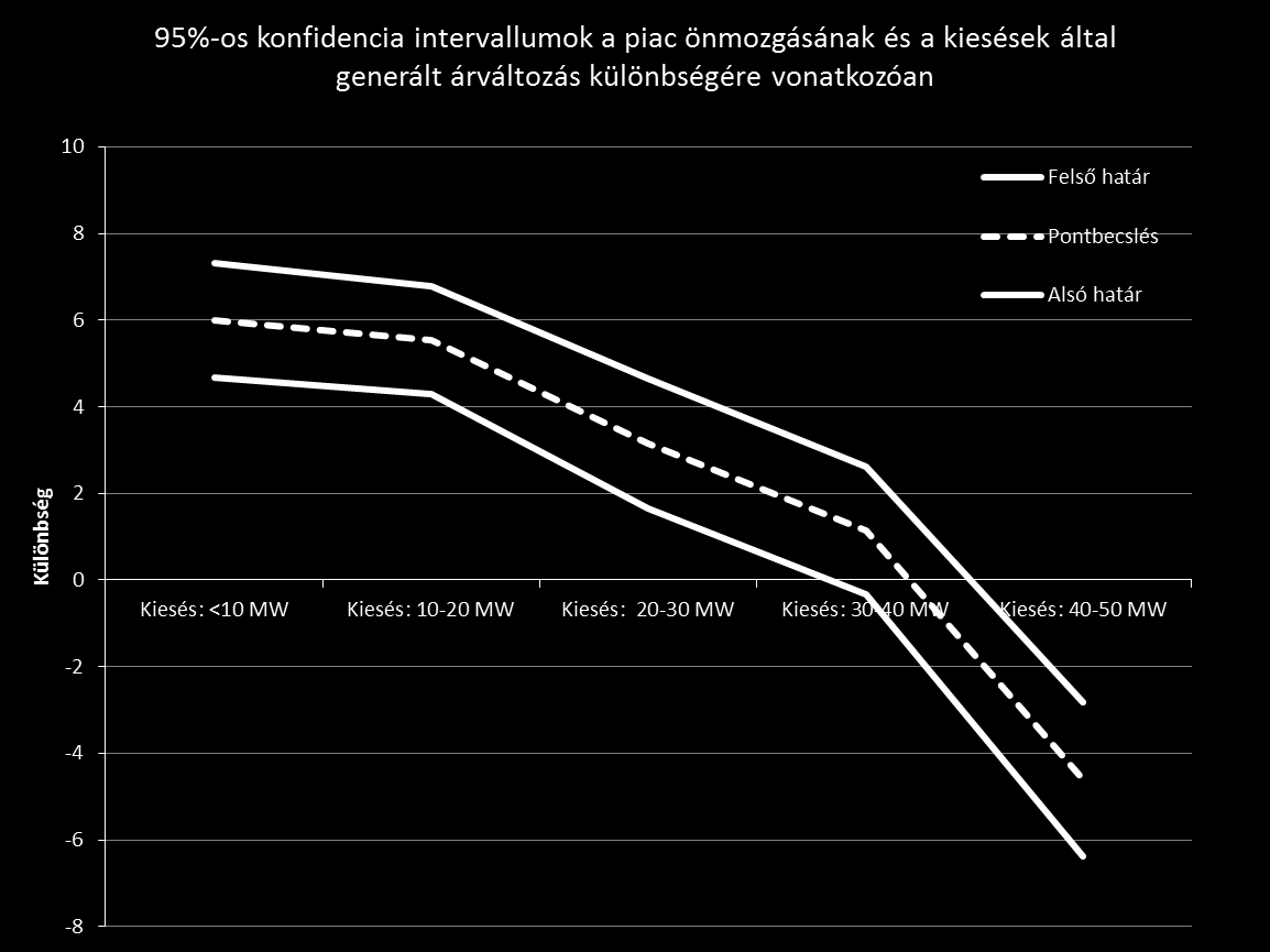 piaci szereplők részéről. Így elemzésünk a lehető leginkább transzparens marad, és nem befolyásolhatják azt a piaci szereplők különböző érdekei.