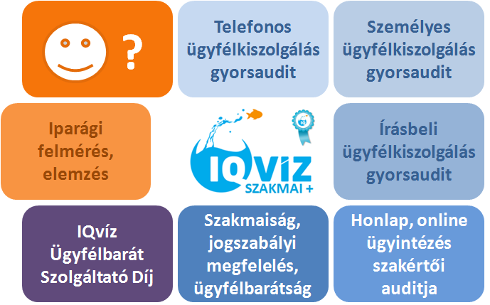 IPARÁGI FELMÉRÉS, ELEMZÉS Az a víziközmű szektor aktív szereplőjeként hozzáadott értéket kíván teremteni.