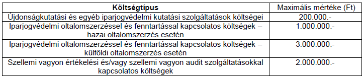 fordítási díj (2,0 Ft/karakter), kutatási díj (beleértve az igénypontok számától vagy a bejelentés terjedelmétől függő további díjakat), vizsgálati díj (beleértve az igénypontok számától vagy a