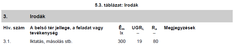 Milyen szakmai előírások vonatkoznak? 3/2002.(II.8.) SzCsM-EüM együttes rendelet a munkahelyek munkavédelmi követelményeinek minimális szintjéről 253/1997. (XII. 20.) Korm.