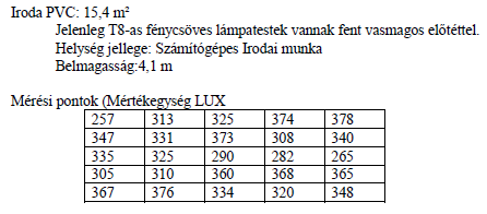 VILÁGÍTÁSTECHNIKAI MÉRÉS Nincs szabvány előírás a mérés elvégzésére, az MSZ 12464-1:2012 szabvány (angol nyelvű) 6. pontja tartalmaz javaslatokat!