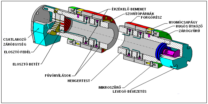 2.26. ábra. A stresszométer elvi felépítése [2] Az ABB mérőhengereket különböző kivitelben gyártják: Standard henger: Minden egyes mérőzóna egymástól független gyűrűként érintkezik a szalaggal.