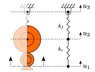 A hengerállvány modellezése során a hengerrendszer merevségét k r és a hengerállvány keret merevségét k f sorba kötötte.