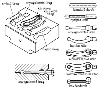 108 JÁRMŰSZERKEZETI ANYAGOK ÉS TECHNOLÓGIÁK I. 5.26.