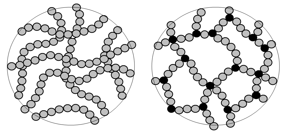 8. NEMFÉMES SZERKEZETI ANYAGOK 189 Polimerizációnál a kiindulási kis molekulájú vegyület aktiválható kettős kötést tartalmaz.