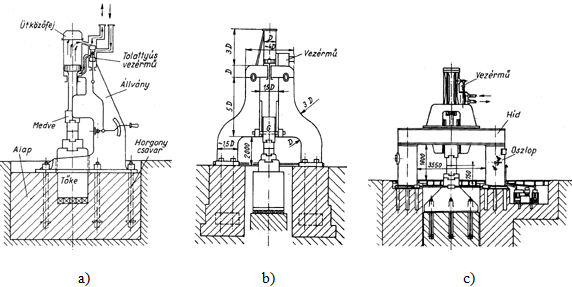 96 JÁRMŰSZERKEZETI ANYAGOK ÉS TECHNOLÓGIÁK I. 5.11. ábra Gőz-légkalapácsok 5.3.4.3 Hidraulikus kovácssajtók A szabadonalakító kovácsüzemekben a nehéz, nagy darabokat hidraulikus sajtón alakítják.
