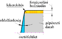 98 JÁRMŰSZERKEZETI ANYAGOK ÉS TECHNOLÓGIÁK I. körülményeknek megfelelően újra el kell végezni az egyszer (vagy többször) már elvégzett számításokat. 5.