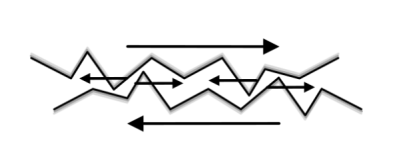 Mozgás lejtőn. A lejtővel párhuzaos F l=f sz erő súrlódásentes állapotban F sz g sn gyorsuló ozgást hozna létre A lejtőre szorító erő kényszererő (F k=f ny) elozdulást létrehozn.
