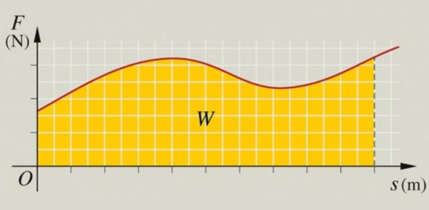 a) b) c) 59. Erőpár forgatónyomatéka Az erőpár forgatónyomatékának nagysága a forgástengely helyétől függetlenül M = F d, ahol F az erők nagysága, d a hatásvonalaik közötti távolság. 60.