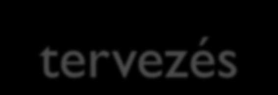 Adat-tervezés Vállalati tervezési és elemzési funkció, mely az adat-erőforrás menedzsmentre összpontosít.