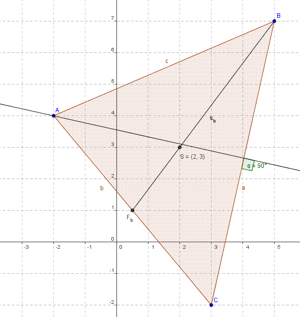 5. táblakép 6.