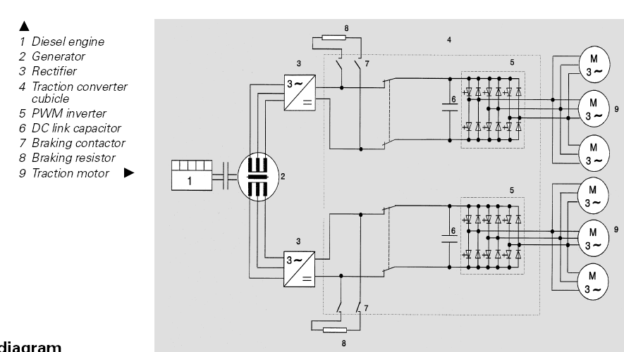 1 ábra. Aszinkron motoros hajtás üzemi tartományai. A motor  forgásirányváltása - PDF Free Download