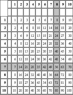 A számírás, számolás története Görög (i.e 3. ezred) Róma (i.e 8.