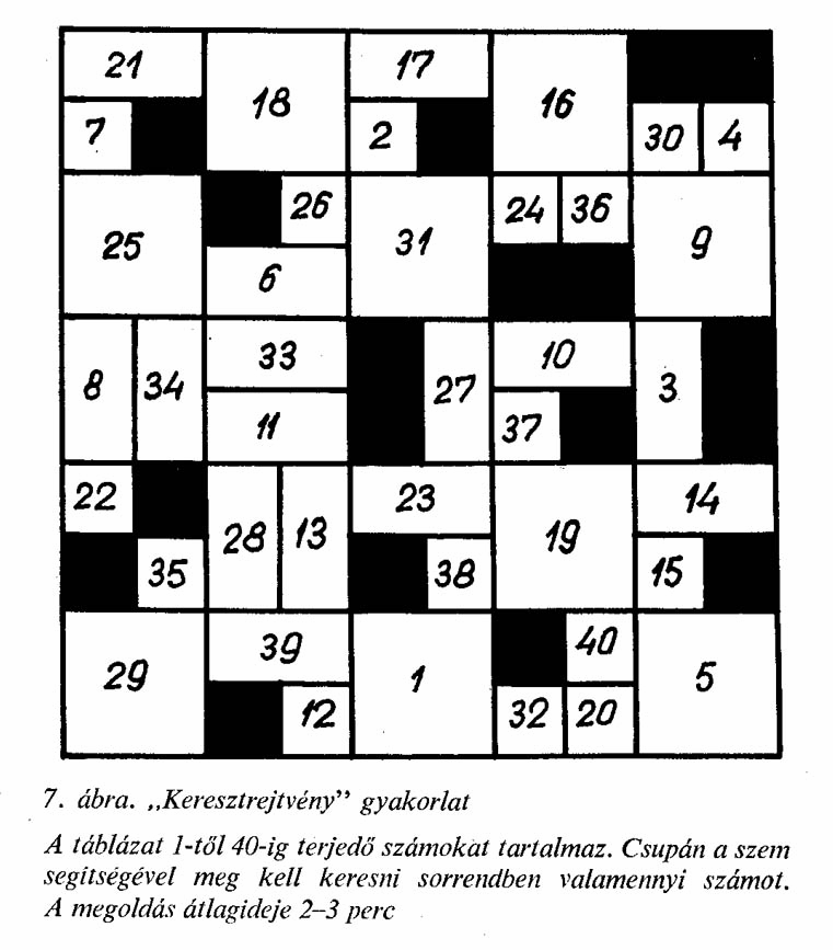 142 GYAKORLATOK AZ OLVASÁSI KÉSZSÉGEK FEJLESZTÉSÉRE Mentális tényezők fejlesztése Figyelemjavító gyakorlatok Koncentrációs gyakorlatok Problémamegoldó, kombinációs készséget fejlesztő logikai