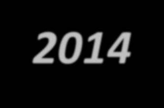 Diagnostics Kft. 2014 XIV.