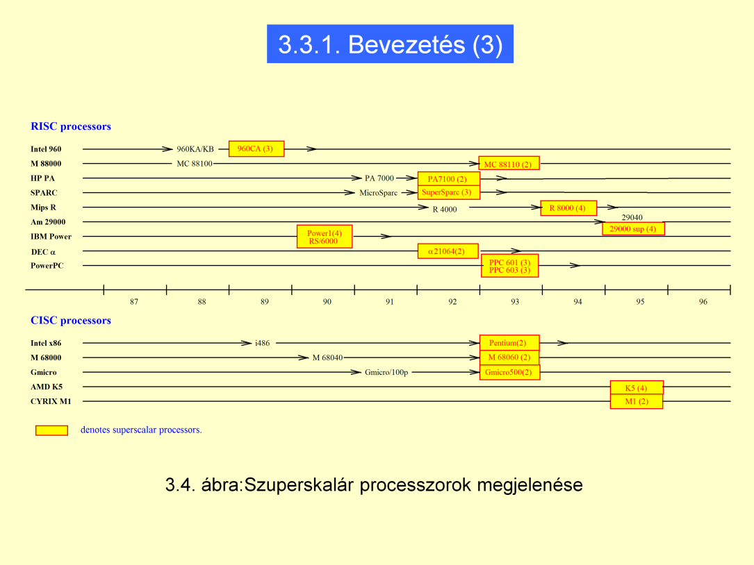 RISC: A legelső szuperskalár processzor egy beágyazott rendszerben volt található az Intel által gyártva, nincs nagy jelentősége.