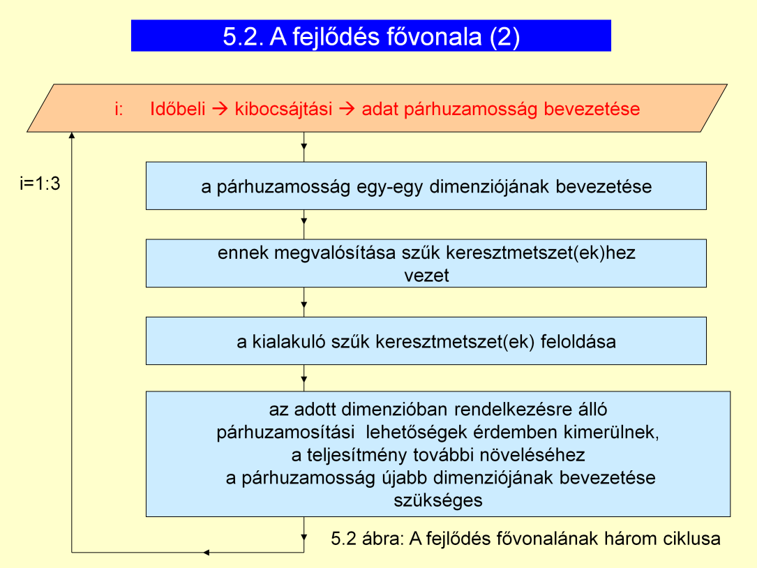 Az, hogy melyik újítás mikor lépett be, az a