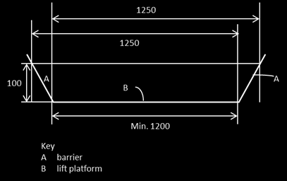6. ábra: A felvonó padlójának hossza EN EN Min. 1200 Min.