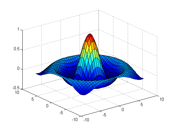 a shading interp utasítással finomabb színezést (interpolálással) lehet adni a felületnek: >> shading interp A Matlab további grafikus lehetőségeiről a HELP-ben illetve a http://www-ccs.ucsd.