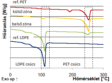 3 500 3 000 Intensity (cnt) 2 500 2 000 ref. PET 1 500 1 000 500 ref.