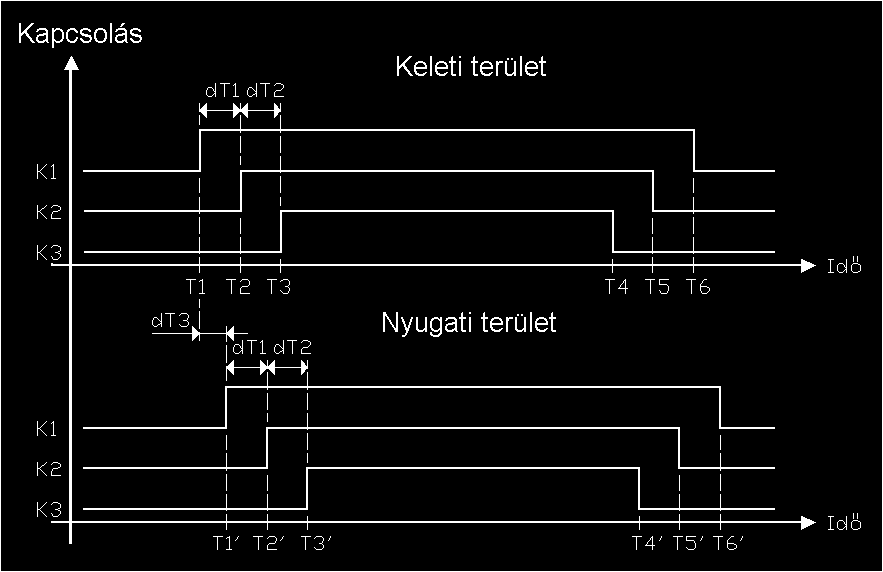 Közvilágítás,