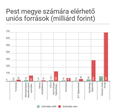 Miért éppen most?