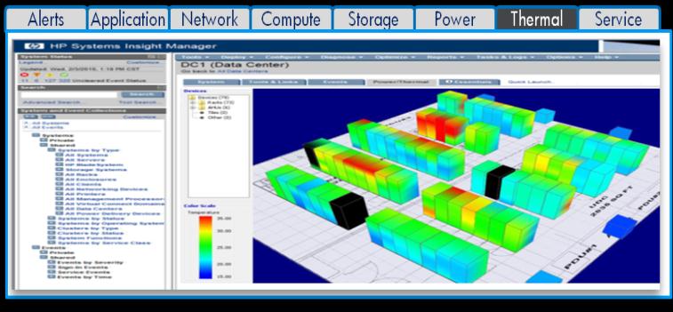 1-wire 3D datacenter vizualizáció Teljes körű power capping