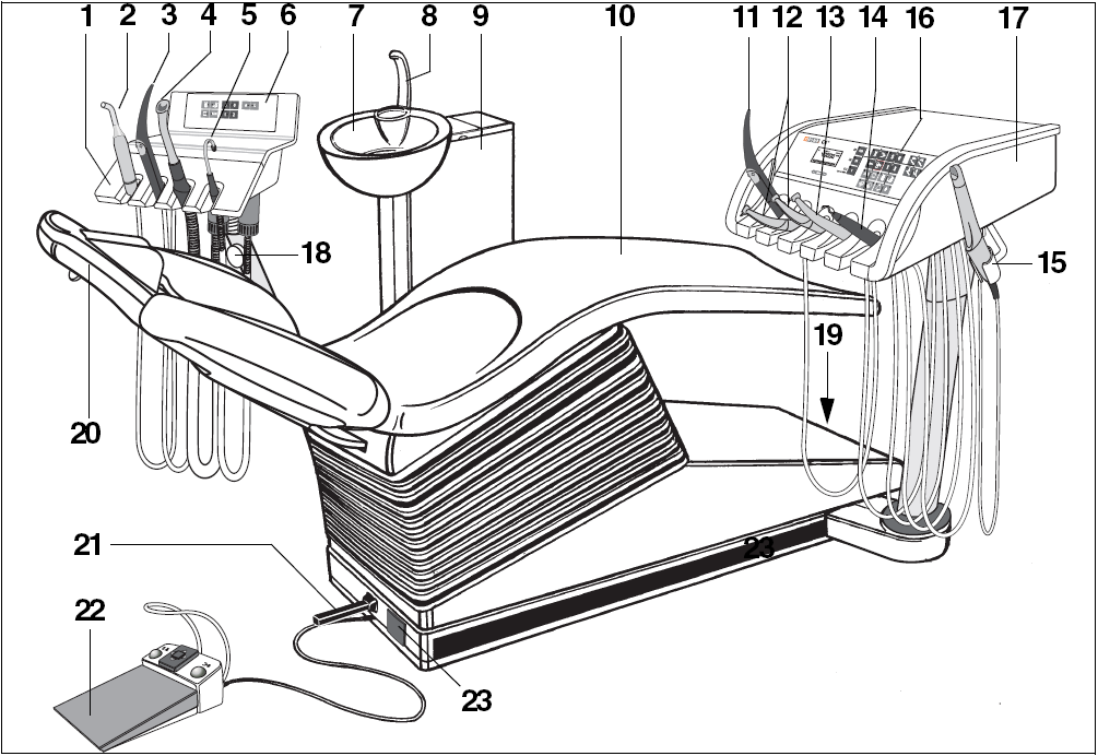 3 Rendszer verziók 3 Rendszer verziók 3.1 Rendszer áttekintés C4 + 1 Asszisztensi egység 13 4. pozíció: 3. elektromos motor/gyorsító, vagy SIROSONIC L depurátor, vagy Mini LED lámpa 2 1.