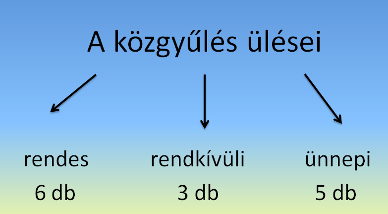 1.2. A kötelező önkormányzati feladatok prioritása: A kötelező önkormányzati feladatok elsőbbségének szem előtt tartásával, a Hivatal legjelentősebb tevékenysége 2015.