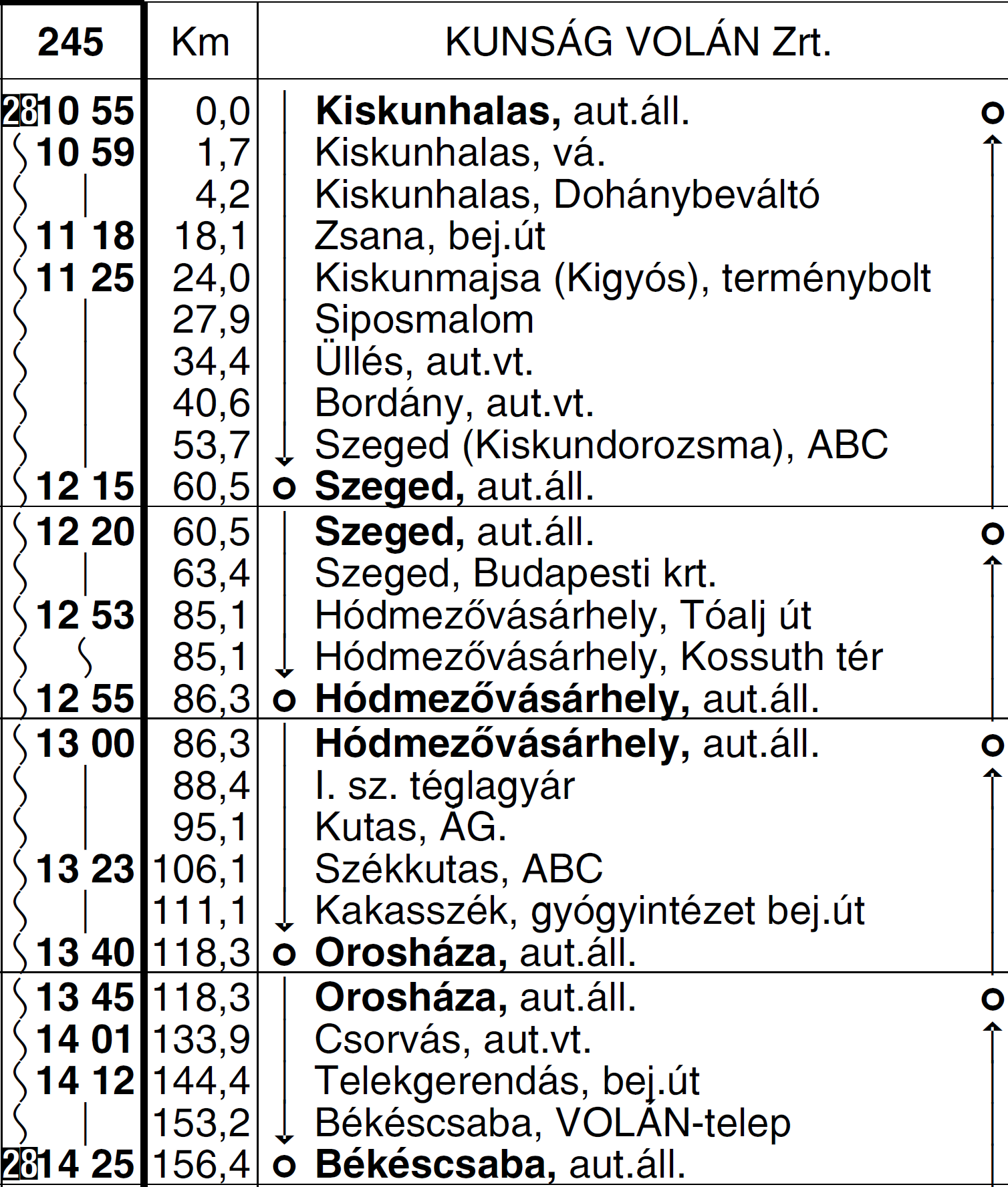 5-5258 KECSKEMÉT KISKUNFÉLEGYHÁZA autóbuszvonalon új megállóhelyek kerülnek érvényesítésre, Kecskemét, Phoenix Mecano, Kecskemét, Univer elnevezésekkel az alábbi menetrend szerint.