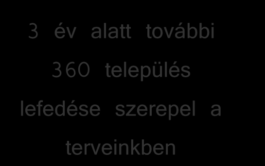 Lefedettség A Magyar Telekom szélessávú elérési hálózata 2005 Az országos lefedettség helyzete 100% 6 12 80% 60% 40% 20% 17 22 52 71 125 337 351 432 858 3 év alatt