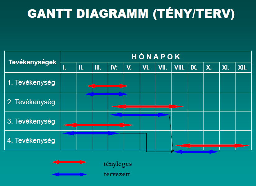 A GANTT