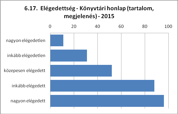 Szolgáltatások ára (másolás, szkennelés) 20 7,2% 24 8,6% 76 27,3% 88 31,7% 70 25,2% 6.17.