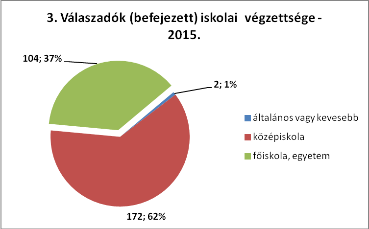 Szolnoki Főiskola Könyvtár és Távoktatási Központ Használói kérdőív Kiértékelés Válaszadók száma 278 fő 1-4.
