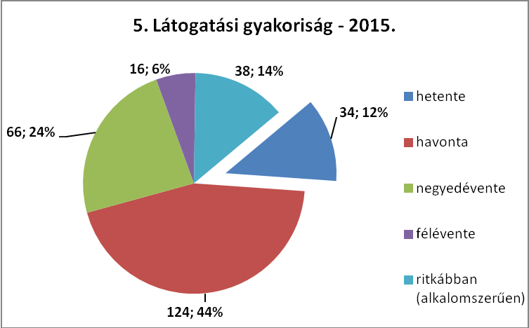 4. Jelölje meg mindazt, ami Önre érvényes (Több válasz is megjelölhető!