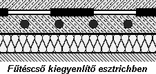 A határoló szerkezetekkel ez a szerkezeti felépítésű esztrich sincs közvetlen kapcsolatban. 3.